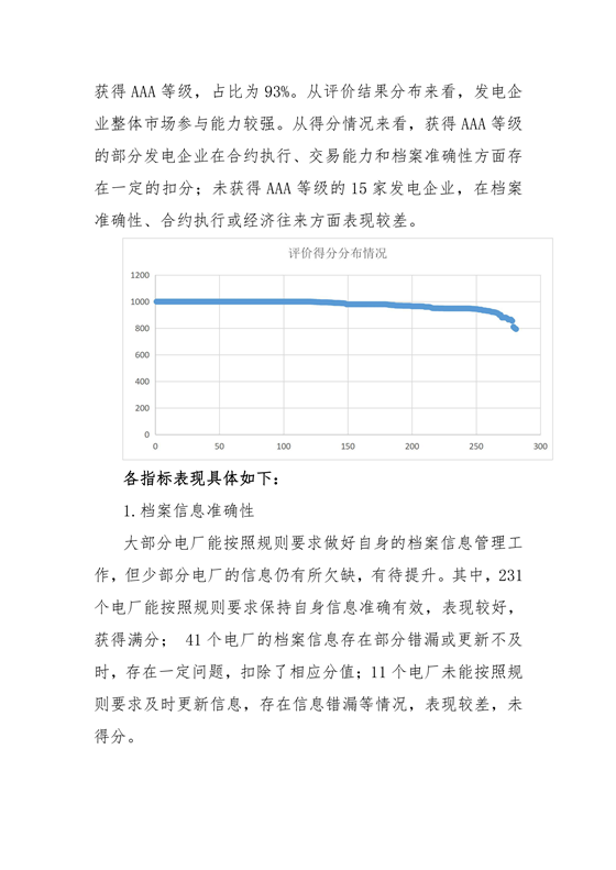 11家售電公司獲3A級！云南2018年四季度電力市場主體信用評價結(jié)果