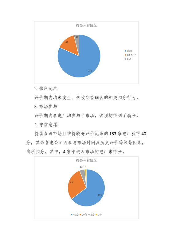 11家售電公司獲3A級！云南2018年四季度電力市場主體信用評價結(jié)果