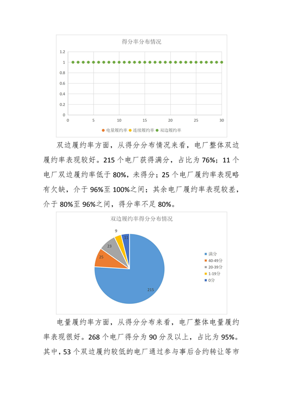 11家售電公司獲3A級！云南2018年四季度電力市場主體信用評價結(jié)果