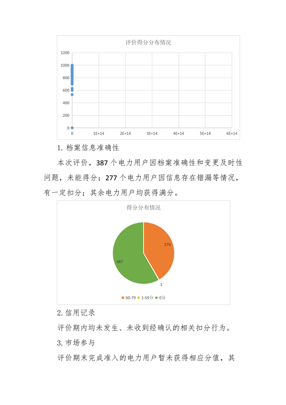 11家售電公司獲3A級！云南2018年四季度電力市場主體信用評價結(jié)果