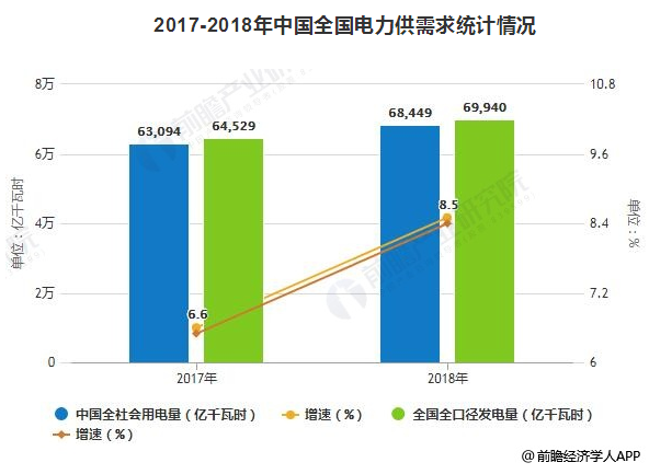 2019年中國(guó)電力行業(yè)發(fā)展現(xiàn)狀及趨勢(shì)分析 電力改革與市場(chǎng)化建設(shè)進(jìn)入深水區(qū)