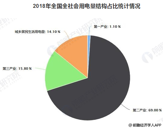 2019年中國(guó)電力行業(yè)發(fā)展現(xiàn)狀及趨勢(shì)分析 電力改革與市場(chǎng)化建設(shè)進(jìn)入深水區(qū)