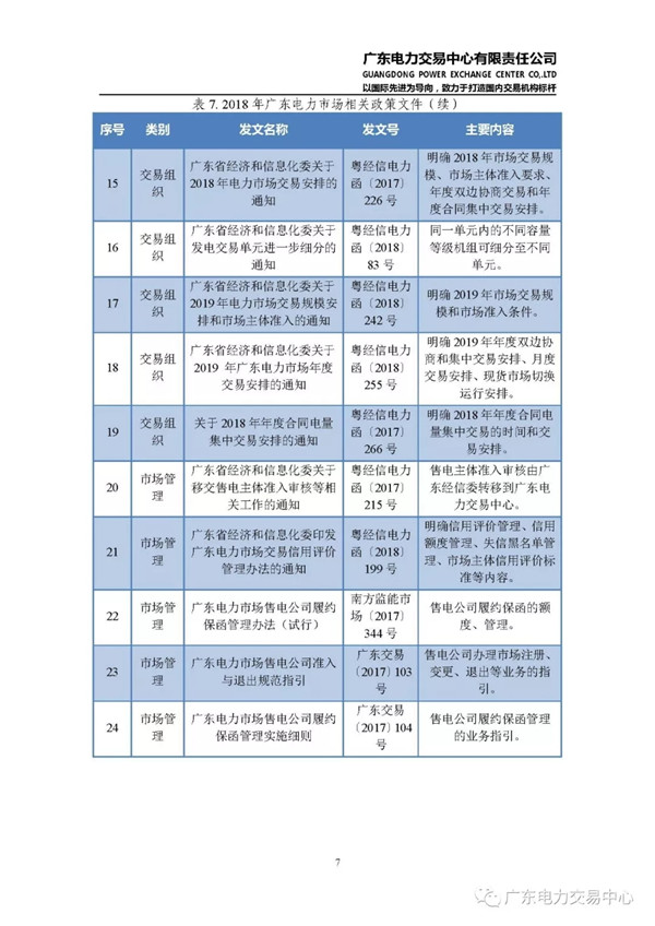 廣東電力市場(chǎng)2018年年度報(bào)告：售電公司凈獲利6億元
