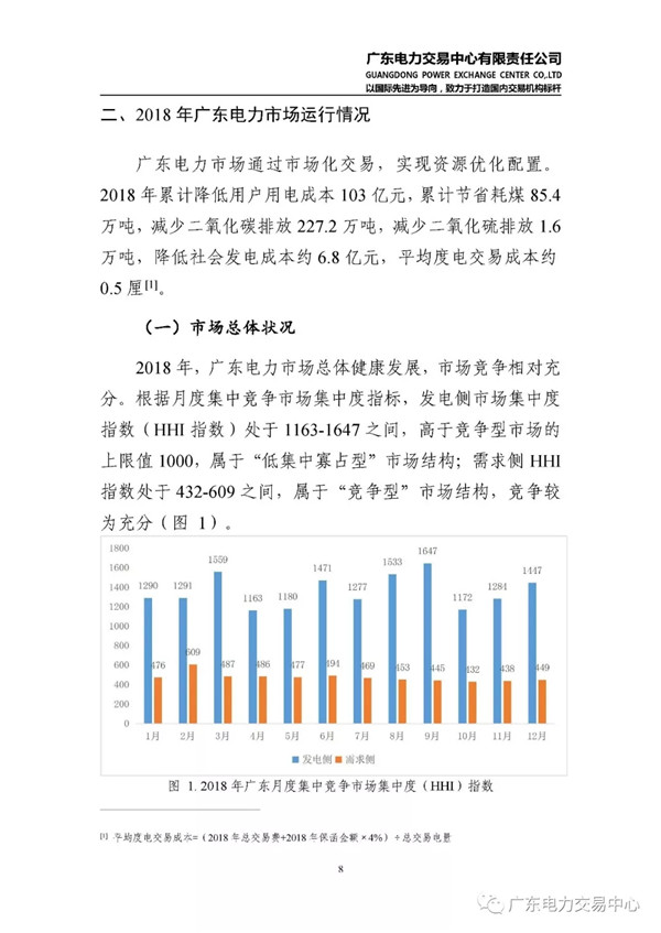 廣東電力市場(chǎng)2018年年度報(bào)告：售電公司凈獲利6億元