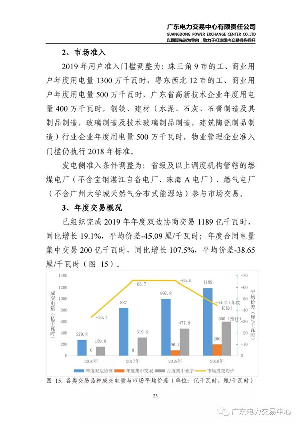 廣東電力市場(chǎng)2018年年度報(bào)告：售電公司凈獲利6億元