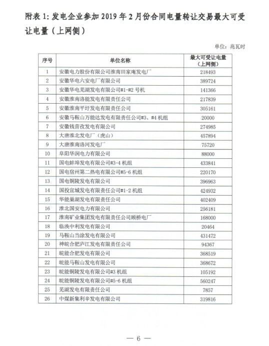 安徽2019年2月份電力直接交易合同轉(zhuǎn)讓交易2月15日開(kāi)展(附交易流程)