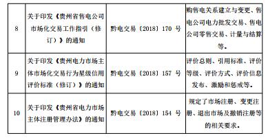 2018年貴州電力市場化交易報告：大工業(yè)和磨料市場化電量同比增89%和44%！
