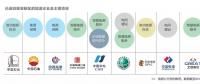  雄安新區(qū)已進(jìn)駐的能源企業(yè)及主要項(xiàng)目有哪些？破解國際“能源三難題”靠什么？