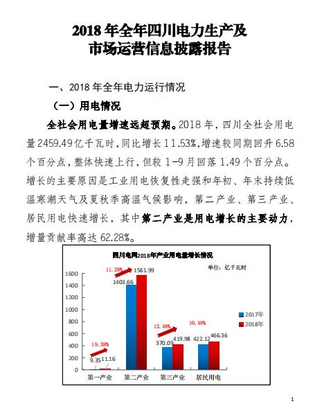 四川2018年電力生產(chǎn)及市場運(yùn)營信息披露報告:省內(nèi)市場化交易電量同比增長12.14%