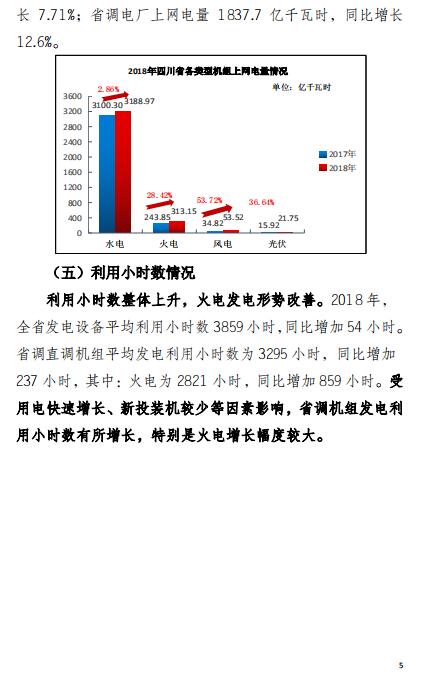 四川2018年電力生產(chǎn)及市場運(yùn)營信息披露報告:省內(nèi)市場化交易電量同比增長12.14%