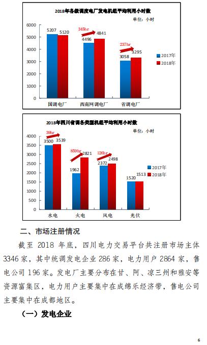 四川2018年電力生產(chǎn)及市場運(yùn)營信息披露報告：省內(nèi)市場化交易電量同比增長12.14%