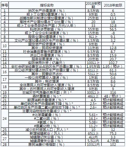 重慶:2019年不斷深化售電側(cè)改革和增量配電業(yè)務(wù)試點(diǎn)