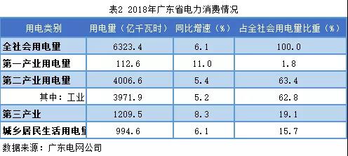 非獨(dú)立售電公司售電工作匯報(bào)