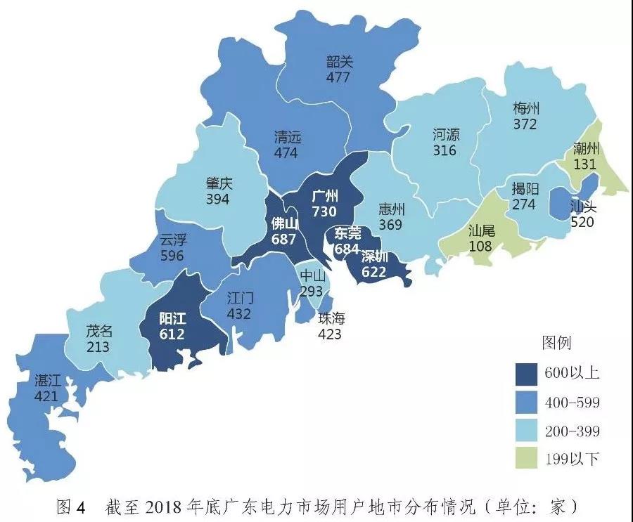 非獨(dú)立售電公司售電工作匯報(bào)