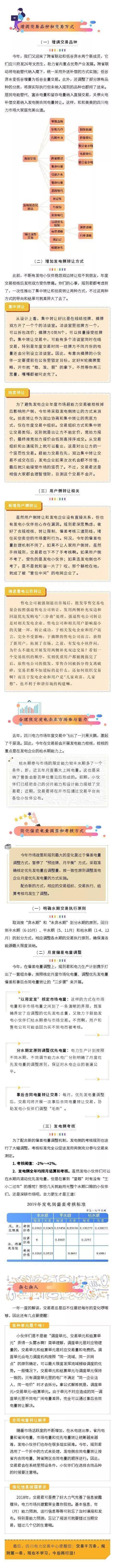 解讀《2019年四川電力交易指導(dǎo)意見》解讀(發(fā)電側(cè))