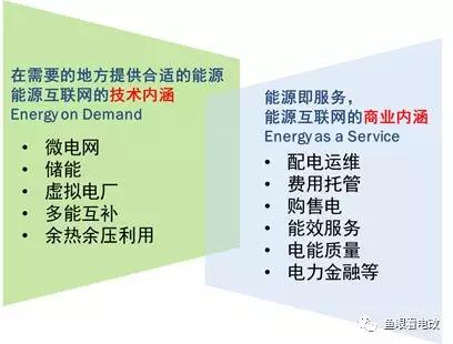 能源互聯(lián)網(wǎng)的上半場：從技術(shù)可行走向商業(yè)落地
