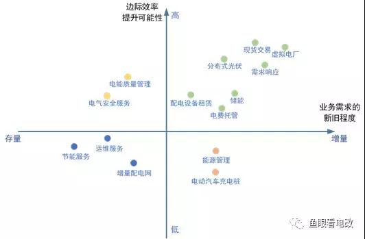 能源互聯(lián)網(wǎng)的上半場：從技術(shù)可行走向商業(yè)落地