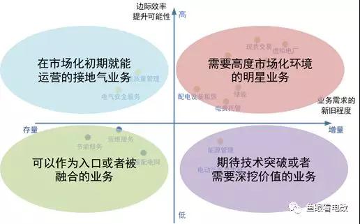 能源互聯(lián)網(wǎng)的上半場：從技術(shù)可行走向商業(yè)落地