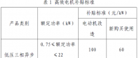 上海市工業(yè)節(jié)能和合同能源管理項(xiàng)目專項(xiàng)扶持辦法及流程圖、資金分配結(jié)果