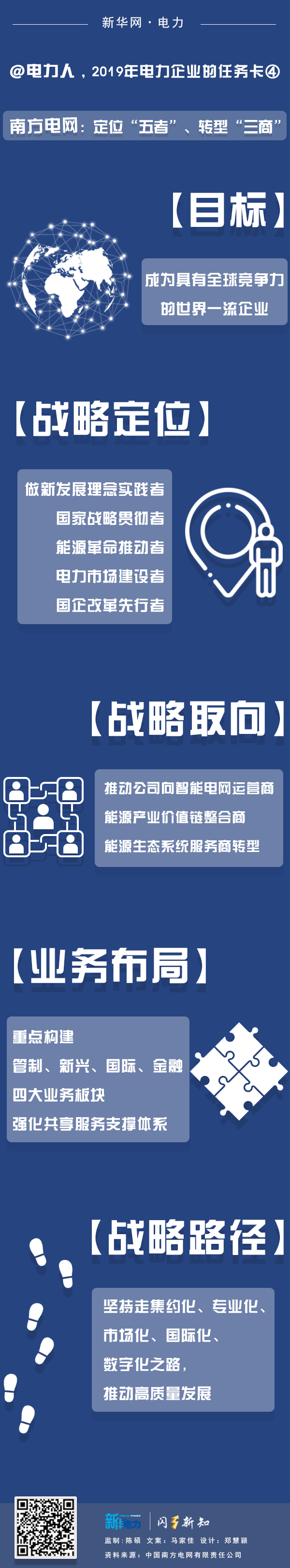 2019年電力企業(yè)的任務卡｜南方電網(wǎng)：定位“五者”、轉型“三商”