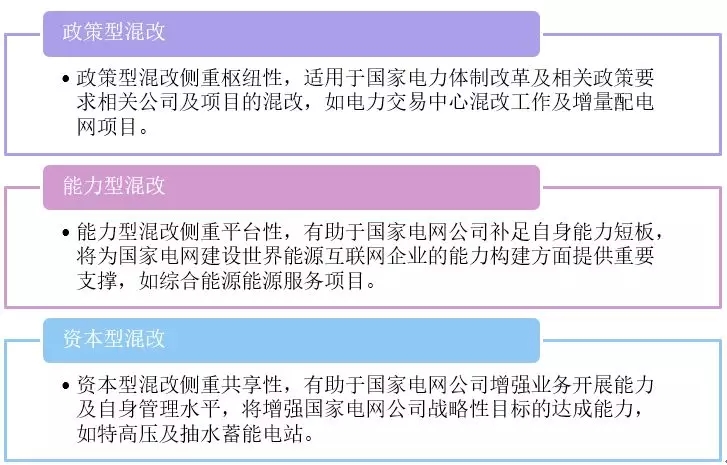 新形勢下的國家電網(wǎng)公司混合所有制改革路徑：電力交易中心混改、增量配電網(wǎng)項目