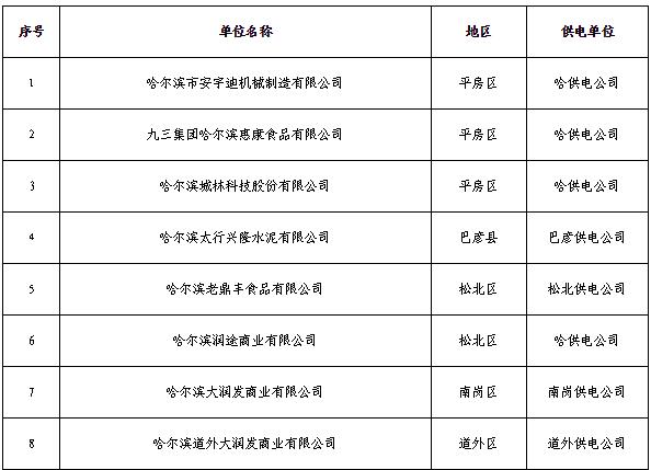  黑龍江2019年3月電力直接交易工作安排：新增用戶注冊時(shí)間截止2月26日