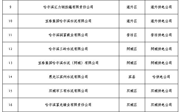  黑龍江2019年3月電力直接交易工作安排：新增用戶注冊時(shí)間截止2月26日