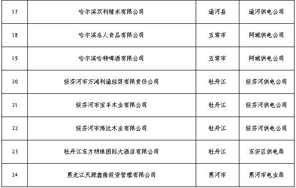  黑龍江2019年3月電力直接交易工作安排：新增用戶注冊時(shí)間截止2月26日