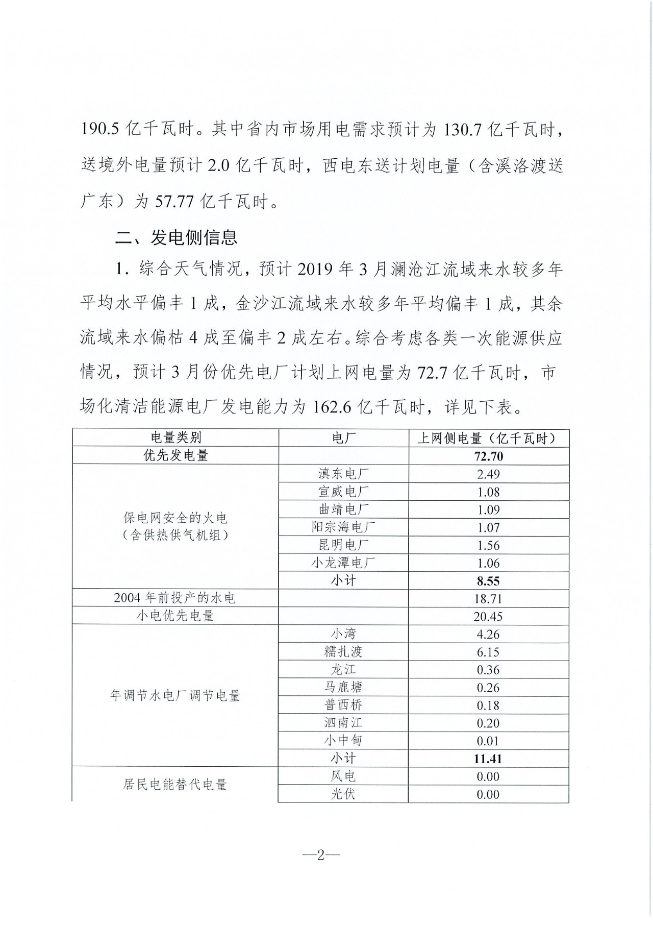 云南2019年03月電力市場化交易信息披露：省內(nèi)市場可競價電量72億千瓦時
