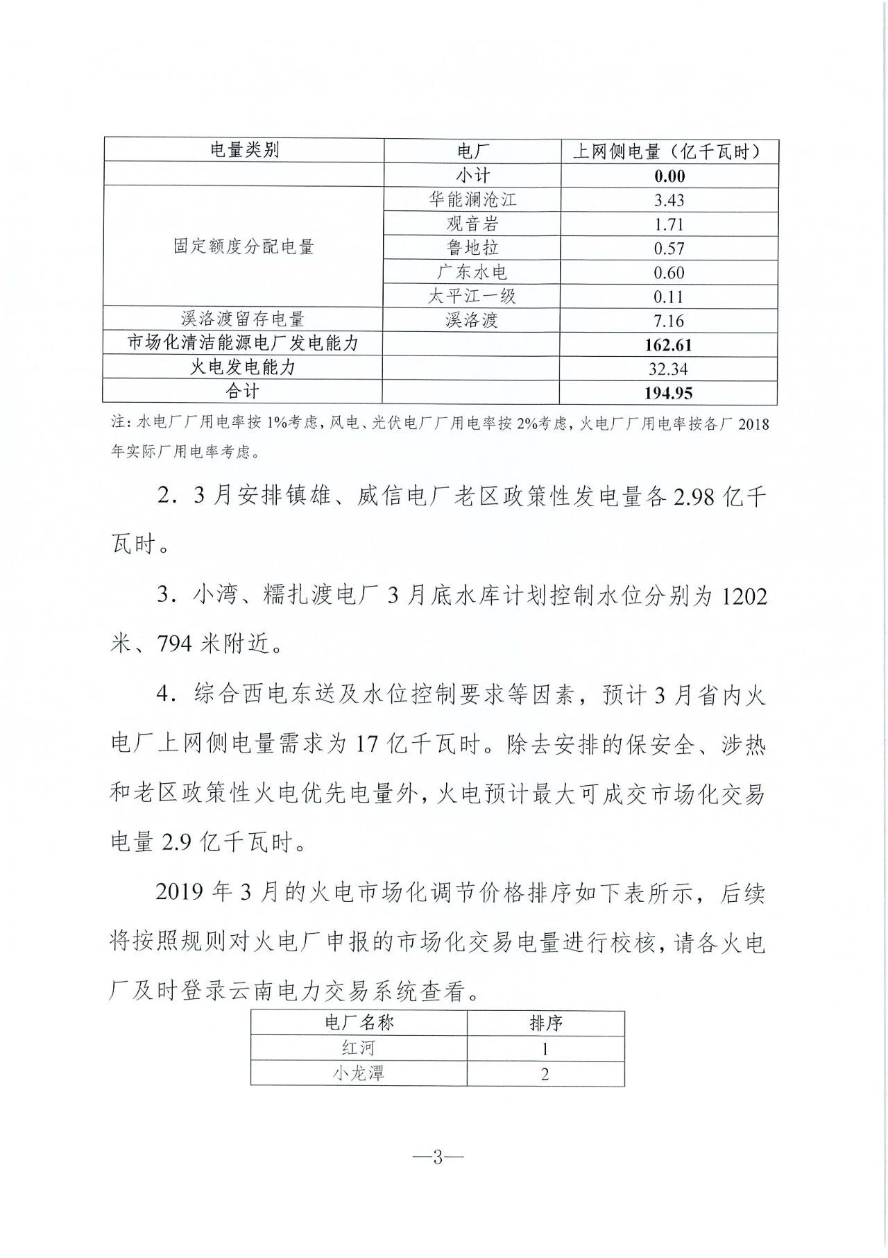 云南2019年03月電力市場化交易信息披露：省內(nèi)市場可競價電量72億千瓦時