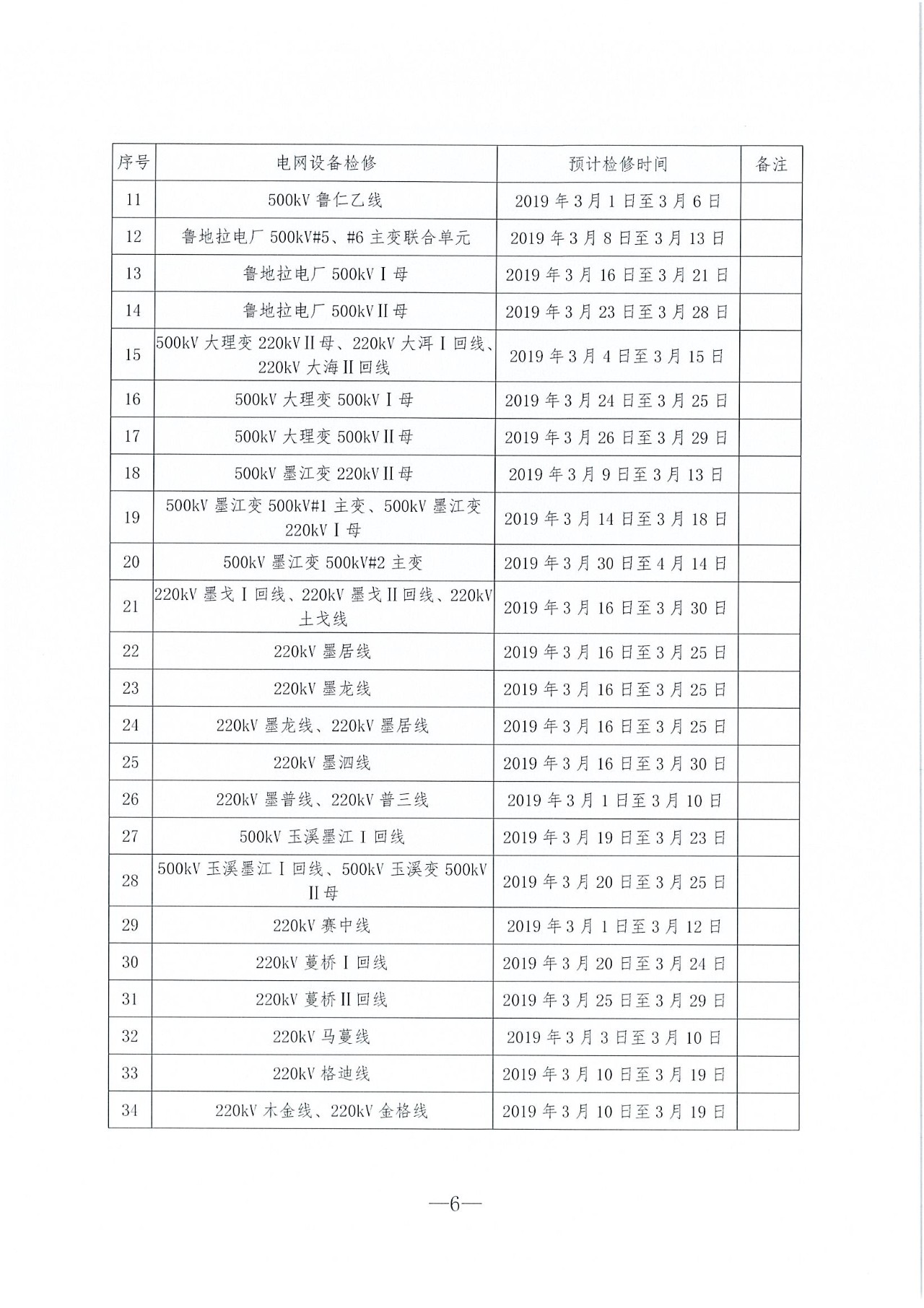 云南2019年03月電力市場化交易信息披露：省內(nèi)市場可競價(jià)電量72億千瓦時