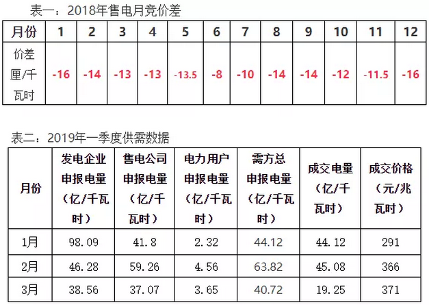 江蘇一季度月度集中競(jìng)價(jià)分析