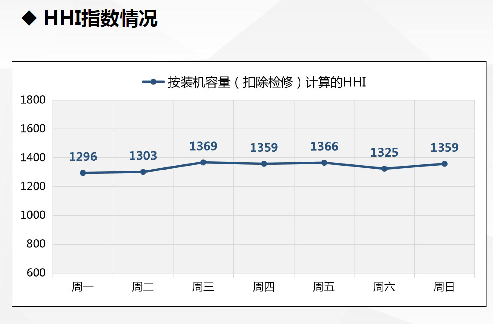 現(xiàn)貨試運行數(shù)據(jù)首次曝光！廣東發(fā)布電力現(xiàn)貨市場試運行情況（2.18-2.24）