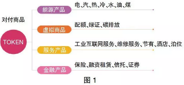 售電市場(chǎng)出現(xiàn)變化 售電公司如何抓住機(jī)遇？