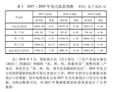 2018年電力形勢分析與2019年電力供需形勢預(yù)測