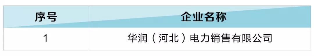 河北新增12家售電公司（北京推送11家） 1家注冊(cè)信息變更生效