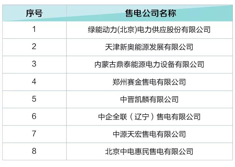 河北新增12家售電公司（北京推送11家） 1家注冊(cè)信息變更生效