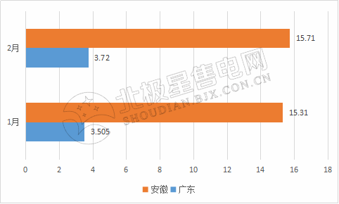 9張圖帶你讀懂2018電力市場(chǎng)化交易情況 誰(shuí)是地表最強(qiáng)“售電錦鯉”？