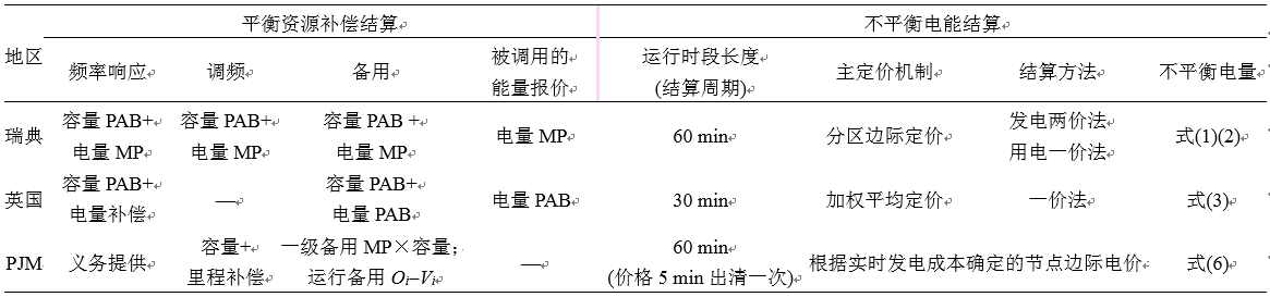 我國(guó)亟需建設(shè)適應(yīng)現(xiàn)貨交易的市場(chǎng)化平衡機(jī)制