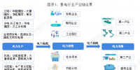 中國售電產(chǎn)業(yè)全景圖譜（附現(xiàn)狀、區(qū)域格局、商業(yè)模式、前景）