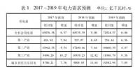 2018年電力形勢(shì)分析與2019年電力供需形勢(shì)預(yù)測(cè)