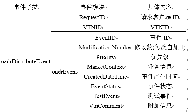 新電改背景下 我國如何促進電力需求響應(yīng)向常態(tài)化轉(zhuǎn)型？