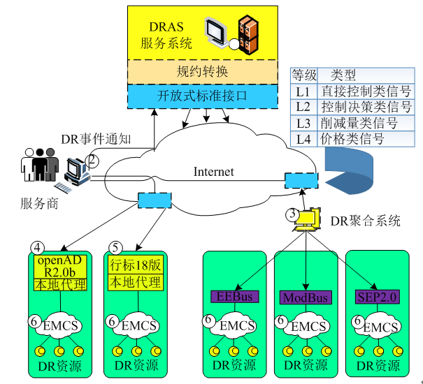 新電改背景下 我國如何促進電力需求響應(yīng)向常態(tài)化轉(zhuǎn)型？