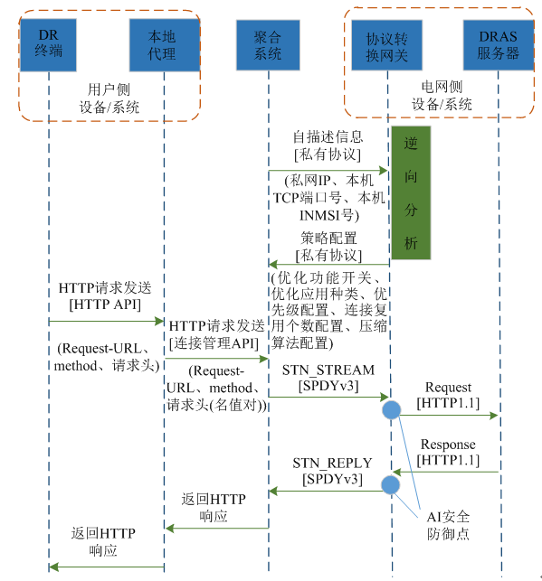 新電改背景下 我國(guó)如何促進(jìn)電力需求響應(yīng)向常態(tài)化轉(zhuǎn)型？