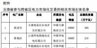 2019年3月云南送廣東月度增量掛牌交易：廣東側(cè)落地電量19億千瓦時