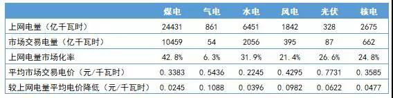 電網(wǎng)企業(yè)會(huì)挑起一般工商業(yè)電價(jià)再降10%重?fù)?dān)嗎？
