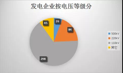  云南電力市場(chǎng)注冊(cè)主體破萬戶！選擇售電公司零售服務(wù)用戶達(dá)8365戶