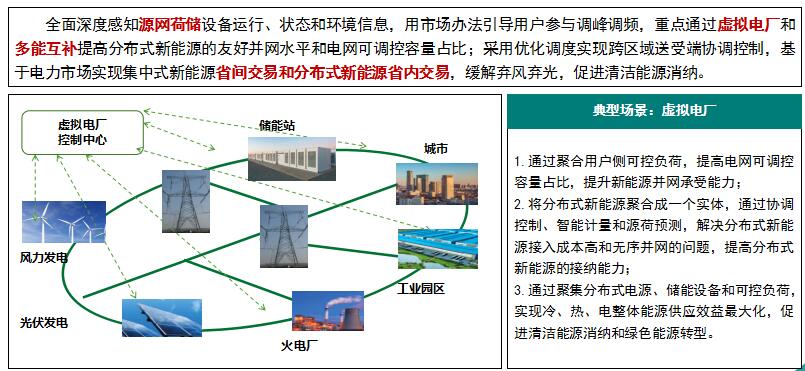 “泛在電力物聯(lián)網(wǎng)”是啥？將對售電市場產(chǎn)生哪些影響？