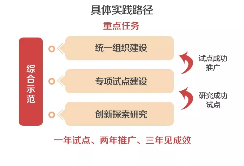 泛在電力物聯(lián)網(wǎng)怎么建？