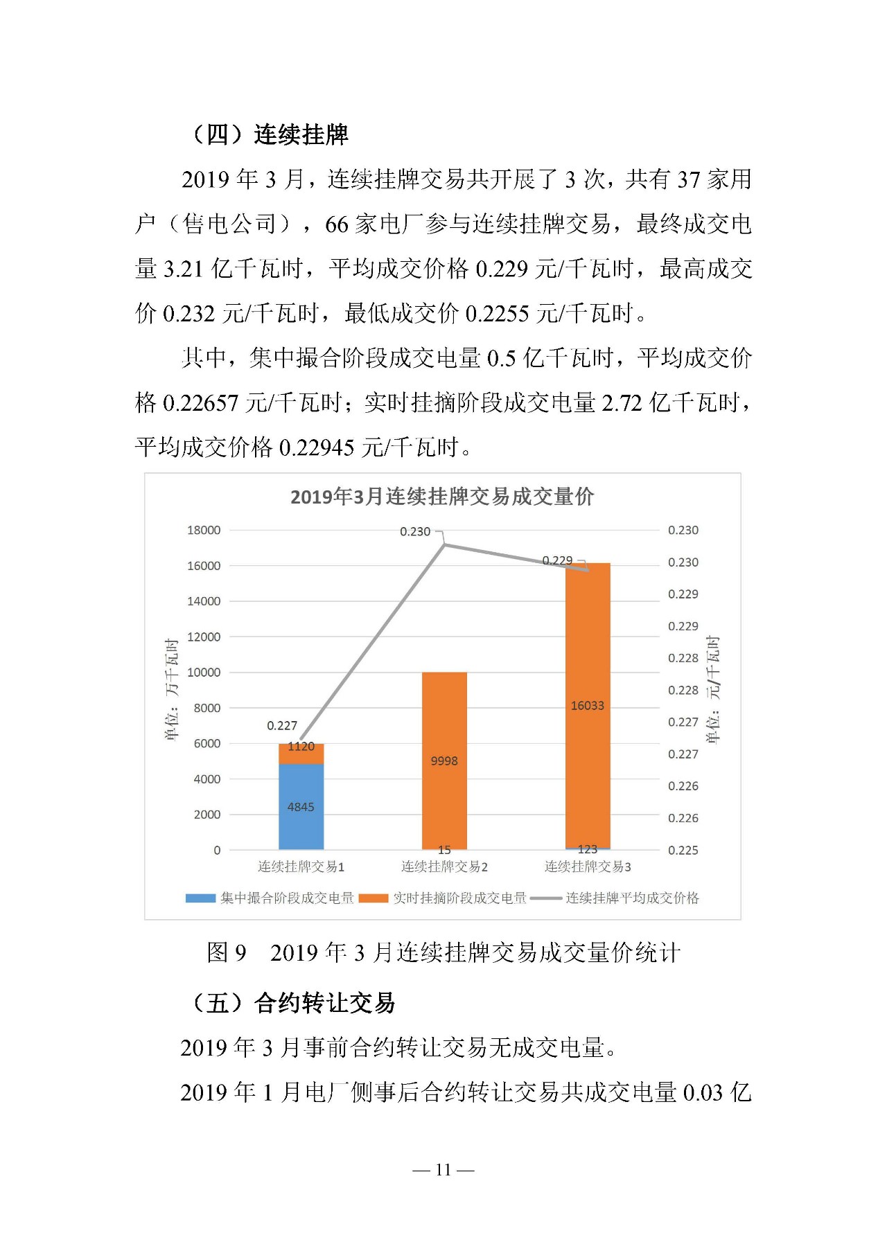 云南電力交易月報(bào)（2019年3月）：省內(nèi)市場化交易電量67.1億千瓦時(shí)